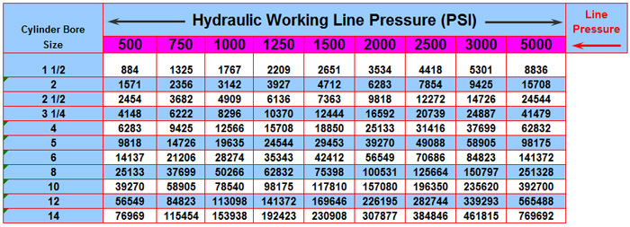 peninsular-cylinder-co-cylinder-repair-hydraulic-cylinder-repair